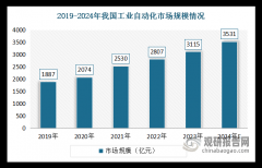 机市场带来更多增量空间
